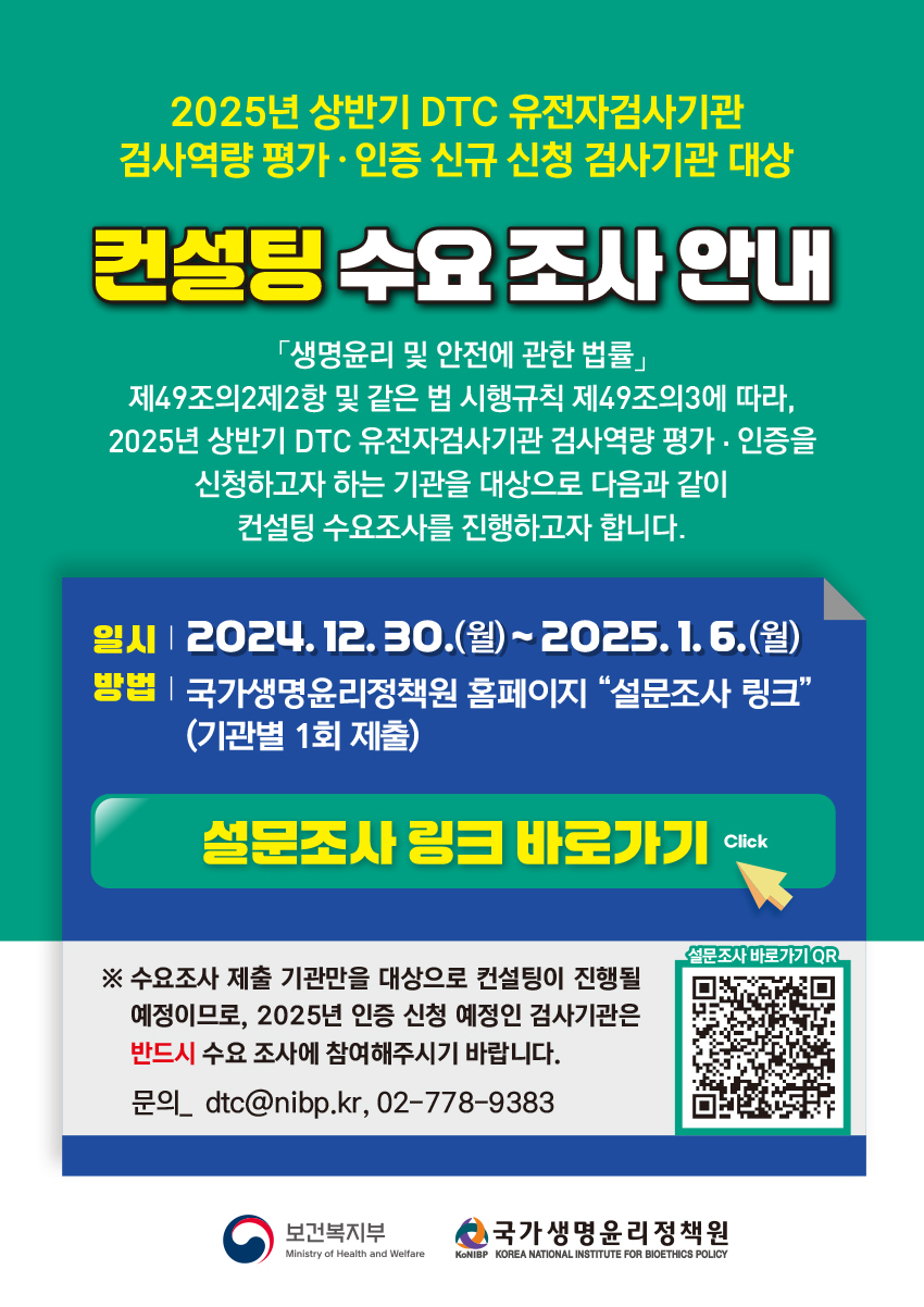 2025년 상반기 DTC 유전자검사기관 검사역량 평가 인증 신규 신청 검사기관 대상 컨설팅 수요 조사 안내 생명윤리 및 안전에 관한 법률 제49조의2제2항 및 같은 법 시행규칙 제 49조의3에 따라, 2025년 상반기 DTC 유전자검사기관 검사역량 평가인증을 신청하고자 하는 기관을 대상으로 다음과 같이 컨설팅 수요조사를 진행하고자 합니다. 일시 2024.12.30(월)~2025.1.6(월) 방법 국가생명윤리정책원 홈페이지 설문조사 링크(기관별 1회 제출) 설문조사 링크 바로가기(https://nibp.kr/xe/konibp_survey?mid=konibp_survey&mode=apply&step=apply_survey&seq=214) 수요조사 제출 기관만을 대상으로 컨설팅이 진행될 예정이므로, 2025년 인증 신청 예정인 검사기관은 반드시 수요 조사에 참여해주시기 바랍니다. 문의_ dtc@nibp.kr, 02-778-9389 (QR코드)(https://nibp.kr/xe/konibp_survey?mid=konibp_survey&mode=apply&step=apply_survey&seq=214).jpg