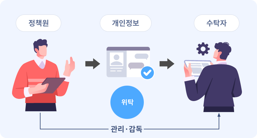 개인정보처리방침 이미지 01